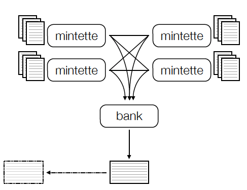 rscoin-overview1