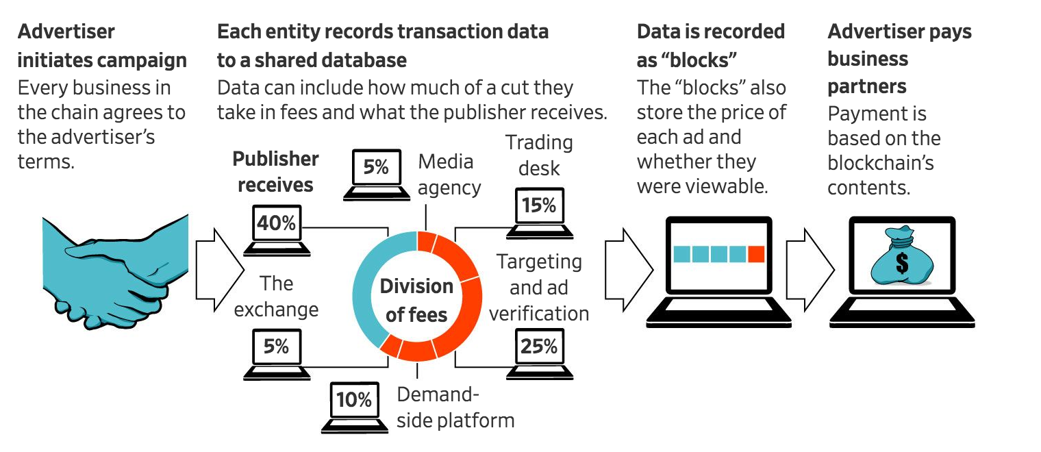 global-ad-trends